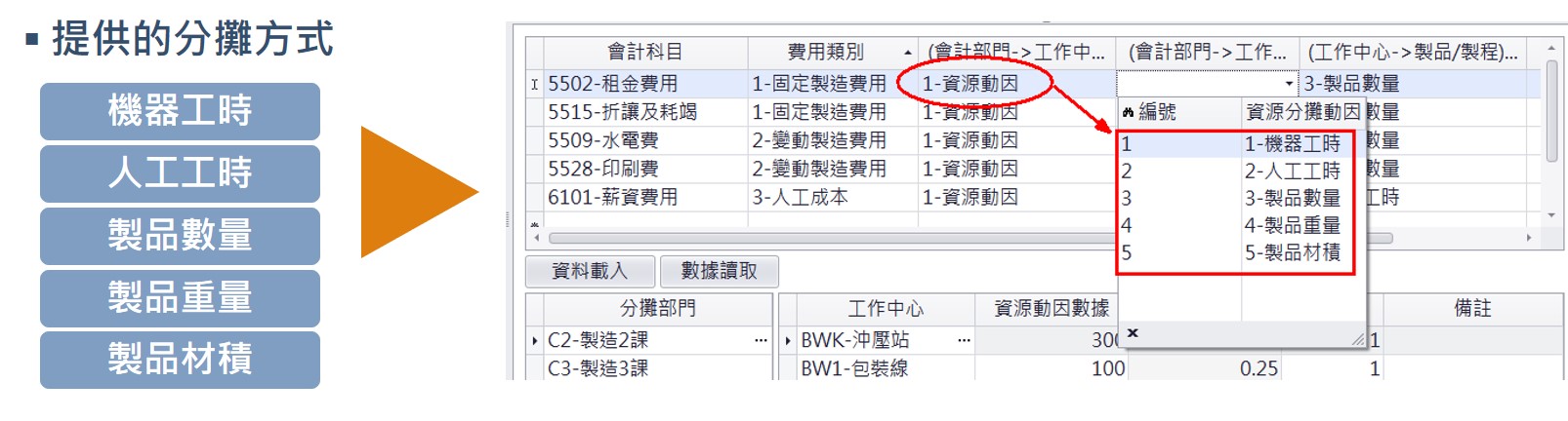 1、资源动因