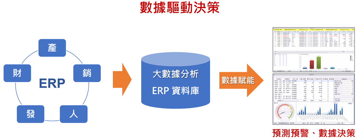 数据驱动决策 数据驱动决策