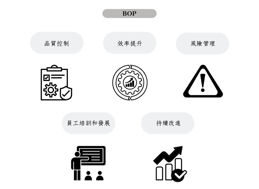 BOP生产作业流程创建完整性及正确性 BOP生产作业流程创建完整性及正确性